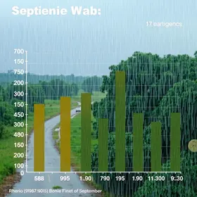 chuva em Ribeirão Preto