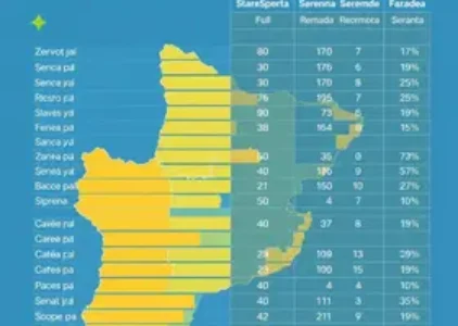 Últimas noticias de Ribeirão Preto