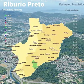 ranking populacional