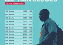 apuração dos votos eleições 2026