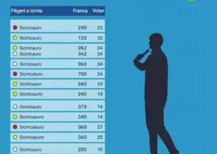 Últimas noticias de Ribeirão Preto