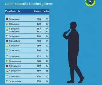 segundo turno em Ribeirão e Franca
