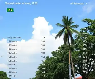 eleições em Ribeirão Preto