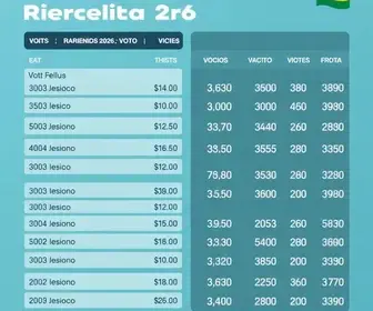 votação em Ribeirão Preto