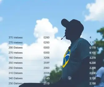 votação em Ribeirão Preto